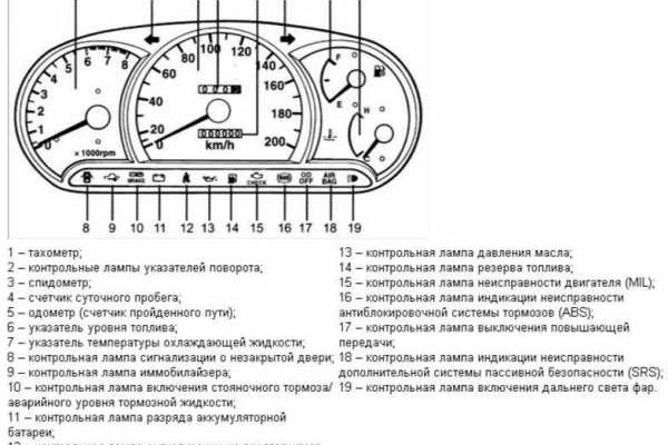 Работает ли кракен